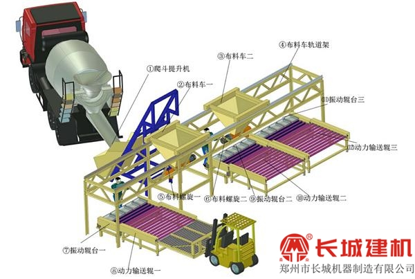 混凝土自拌設備